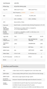 ALINX SoM ACU7EV: Xilinx UltraScale+ MPSOC AI XCZU7EV pre Priemyselné použitie Systému na Modul Obrázok 2