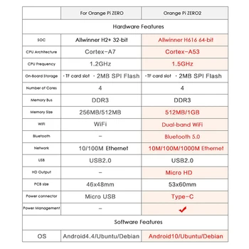 NOVÉ-Pre Orange Pi Nula 2 Vývoj Doska Allwinner H616 Čip Cortex-A53 Quad Core Vývoj Doska S Rozširujúcim Rada Obrázok 2